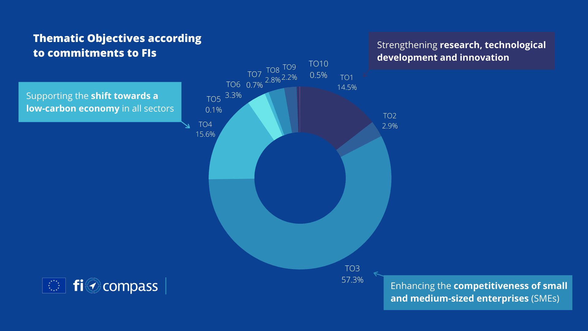 new-data-confirms-growth-in-financial-instruments-fi-compass-news