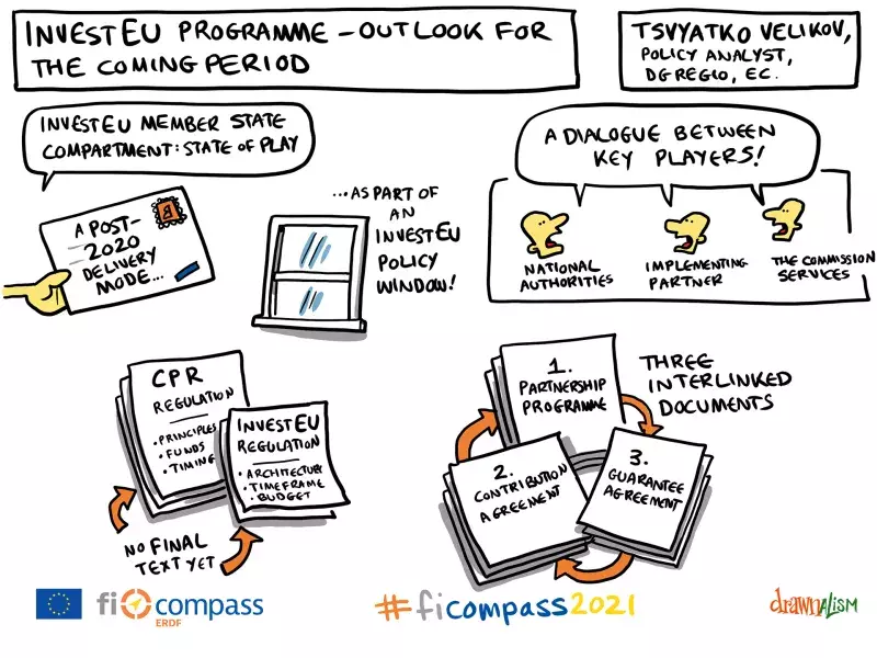 InvestEU programme InvestEU programme